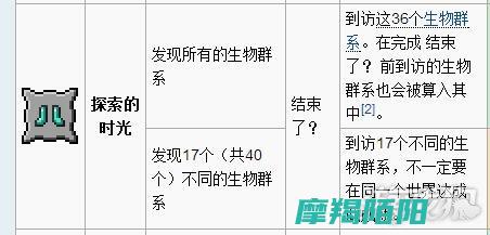 像素方块中的奇幻之旅